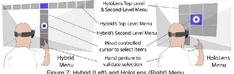 Figure 7: Hybrid (Left) and HoloLens (Right) Menu 