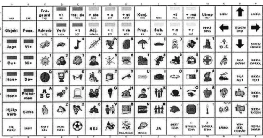 Figure  2-8:  An  example  of a Minspeak board taken  from the Minspeak  web page: