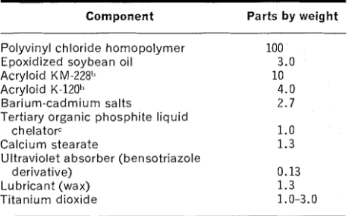Table  1.  Formulation  of  semi-rigid  PVC  used  in the weathering  study." 
