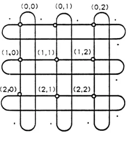 Figure  5:  A two-dimensional  wraparound  mesh  with n  = 9  processors.