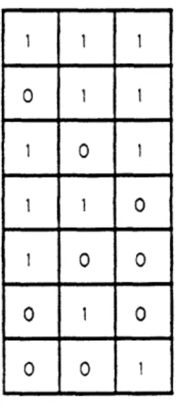 Figure  1:  The  task  matrix  for the total  exchange  problem  has n  - 1  rows  and  d columns