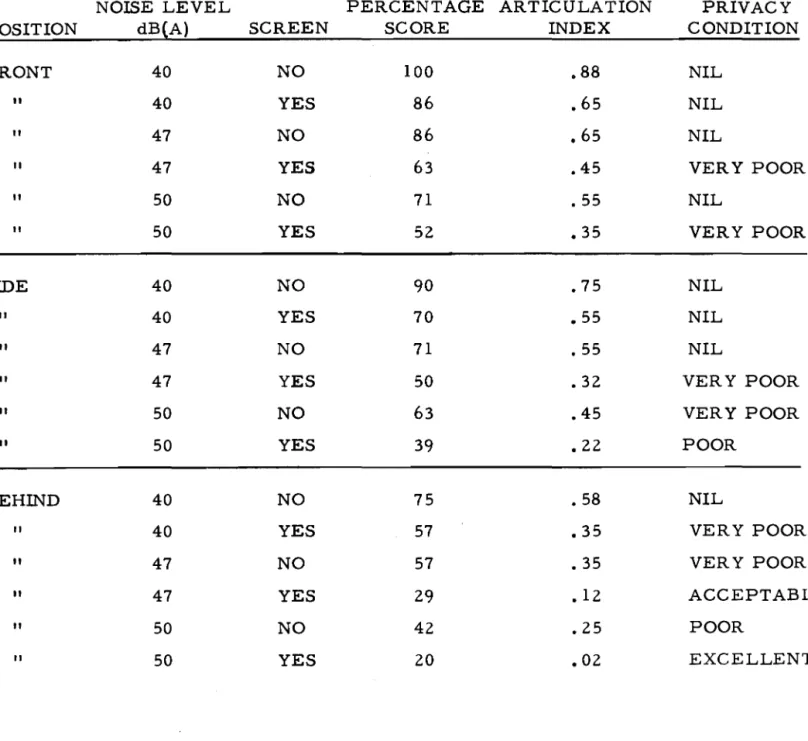 TABLE  VI 