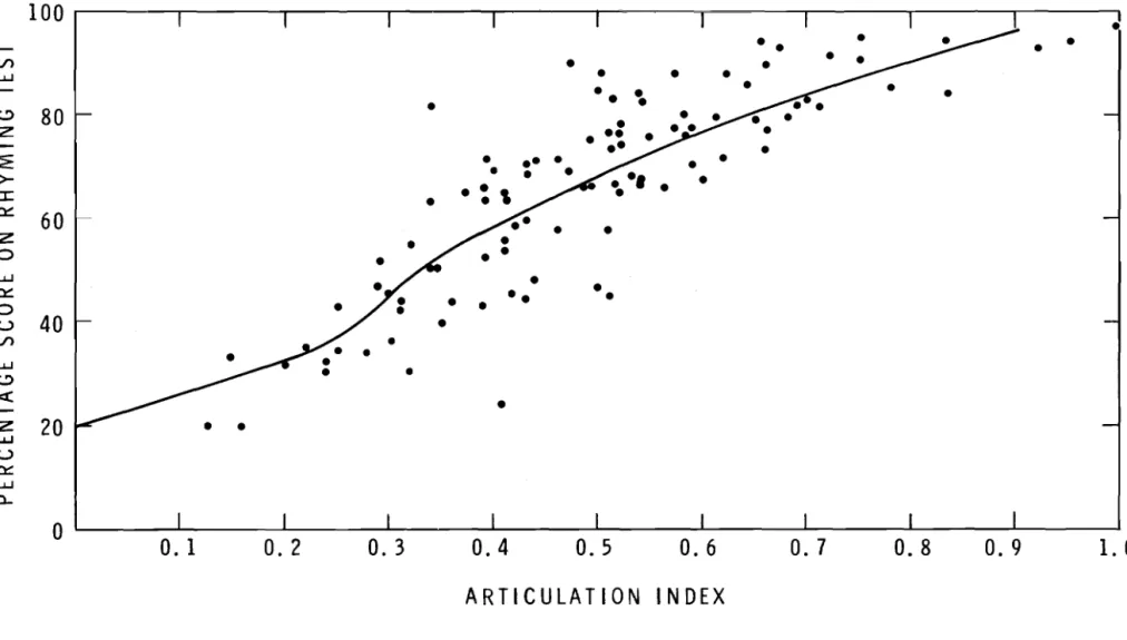 FIGURE  20  BEST  FIT  OF  TEST  DATA  TO  GRIFFITHS'  RESULTS 