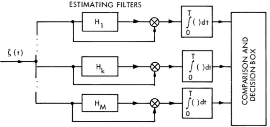 Fig.  4.  Optimum  receiver  for  zero  mean  Gaussian  random  channel  plus  noise.