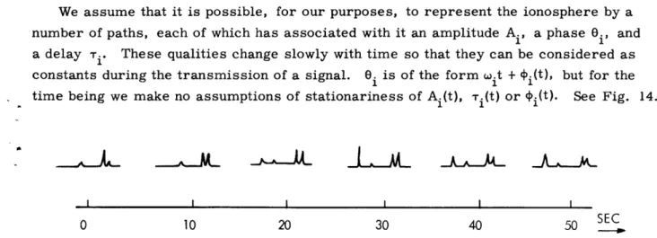 Fig.  15.  Impulse  responses  of  ionospheric  scattering  taken  10  seconds  apart.
