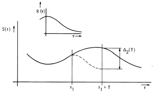 Fig.  17.  Maximum  likelihood  prediction  (Gaussian  Case).