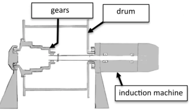 Fig. 14. Schematic representation of an electric winch.