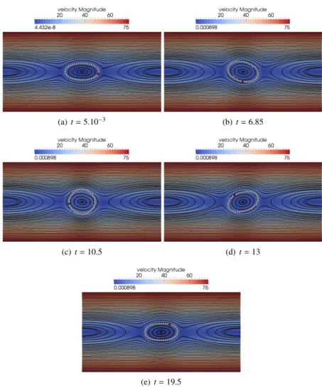 Figure 12: Streamlines of the velocity field and vesicle position in Vacillating-Breathing regime at different time