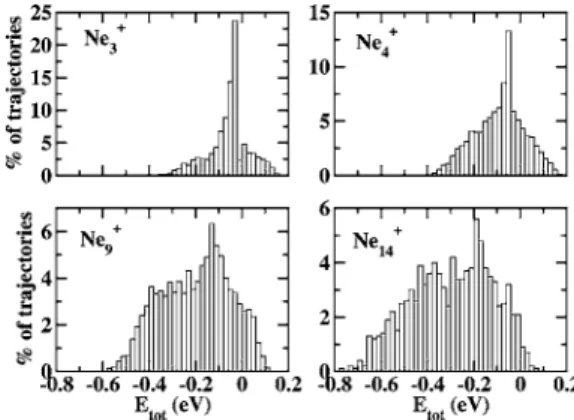 FIG. 4. Average internal energy per degree of freedom of the ionic clusters as a function of the cluster size n.