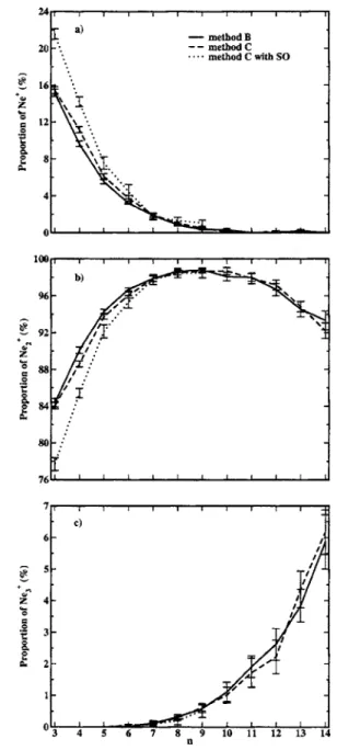 TABLE IV. Comparison of methods B, C, and D on the gas phase fragmentation of 共 Ne 3 + 兲 * obtained by vertical ionization of Ne 3 clusters