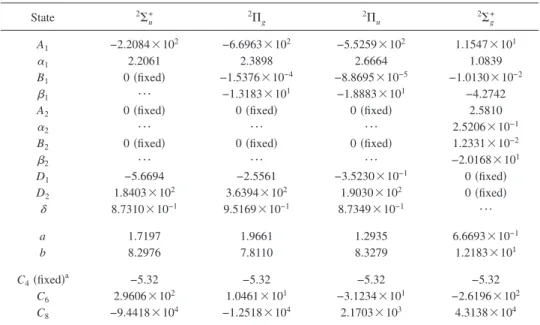 TABLE I. Parameters in a.u. of the analytic curves for the four lowest molecular states of Ar 2 + 关 Eqs