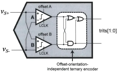 Figure  2-11:  Block  diagram  of the  1.5-bit  flash-like  ternary  ADC.