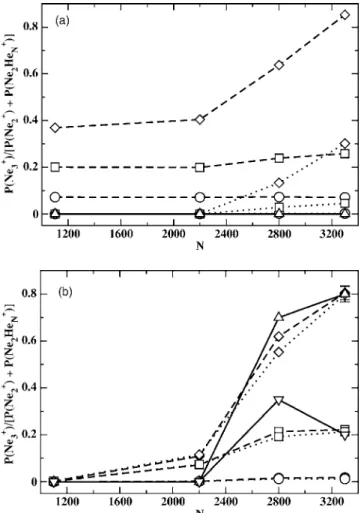 TABLE I. 4 He density ␳ He and mean binding energy E / 具 N 典 obtained close to the center of finite-size nanodroplets of pure 4 He using the DFT algorithm developed by Barranco and co-workers 共 Refs