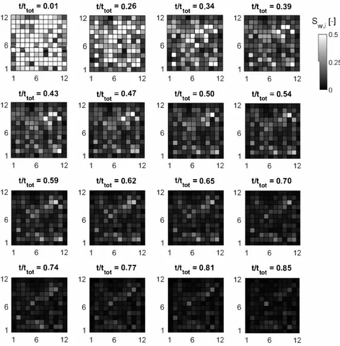 Fig. 9.  Checkerboard pattern of drying in the pore network with time steps indicated above each  figure
