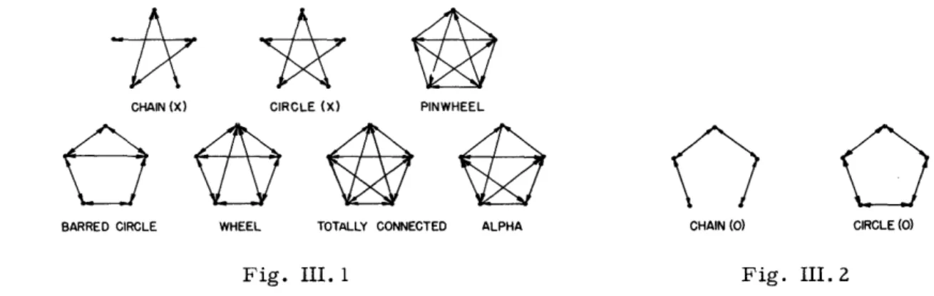 Fig.  III.  1  Fig.  III. 2