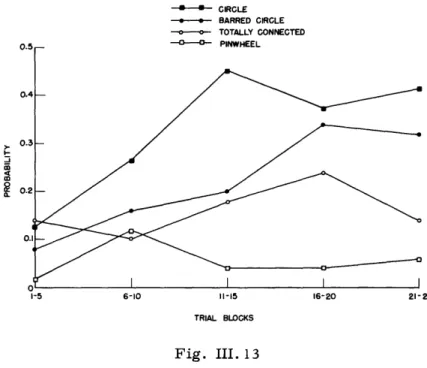 Fig.  III.  13