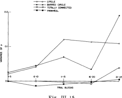 Fig.  III.  15