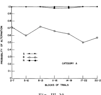 Fig.  III.  21
