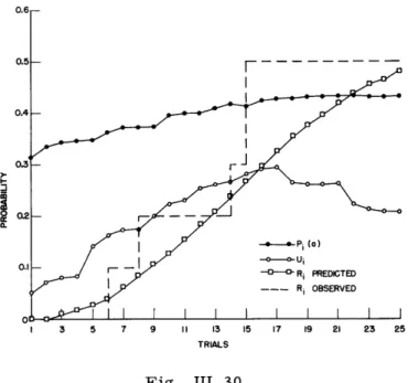 Fig.  III1.30