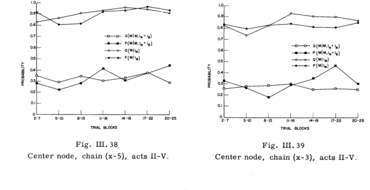 Fig.  III.  39