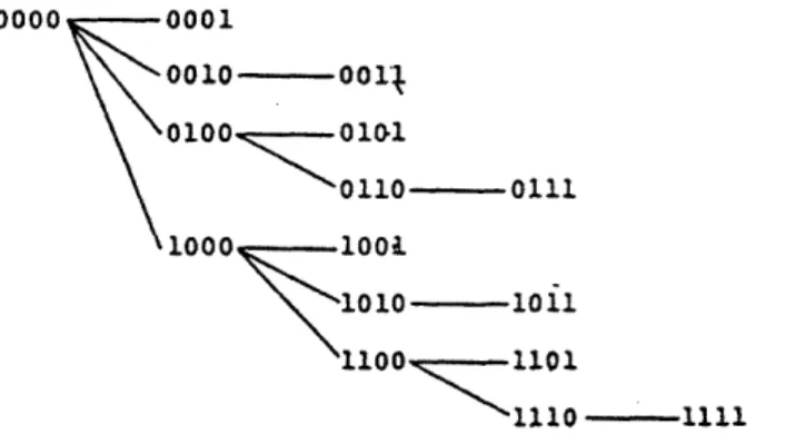 Figure  6:  Tree  Used  for  Broadcasting  in  a  Hypercupe  of Dimension  d 2.1.4  Trees