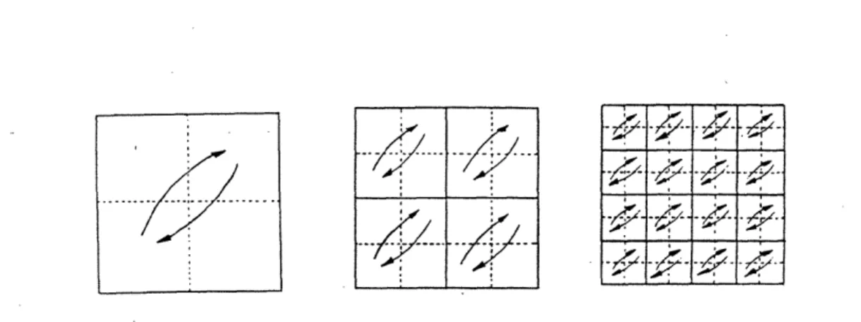 Figure  9:  Matrix  Transpose  Algorithm  for  Hypercube  Dimension  3,  Type  1 Ring  Mesh  Hypercube