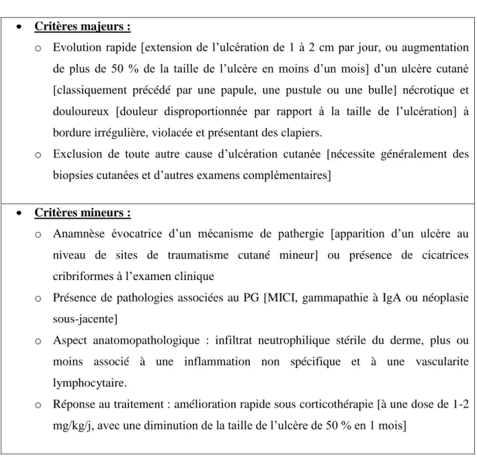 Tableau I : Critères diagnostiques du PG de Su et al [14] 