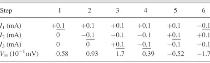 TABLE I. The V H values measured after the moments of the crosses were set as ("#") (cf