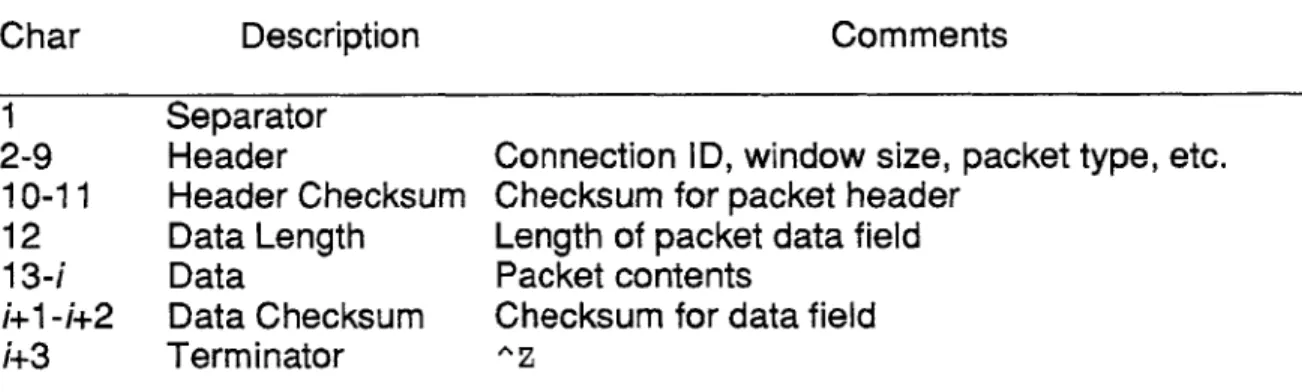 Figure  C-1:  Sample  SWTP  Packet  Format