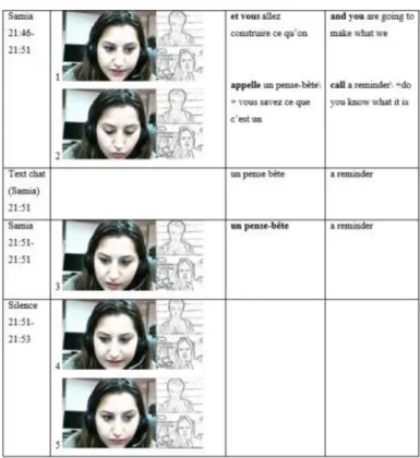 Figure 1: Text chat modality and gaze changes 