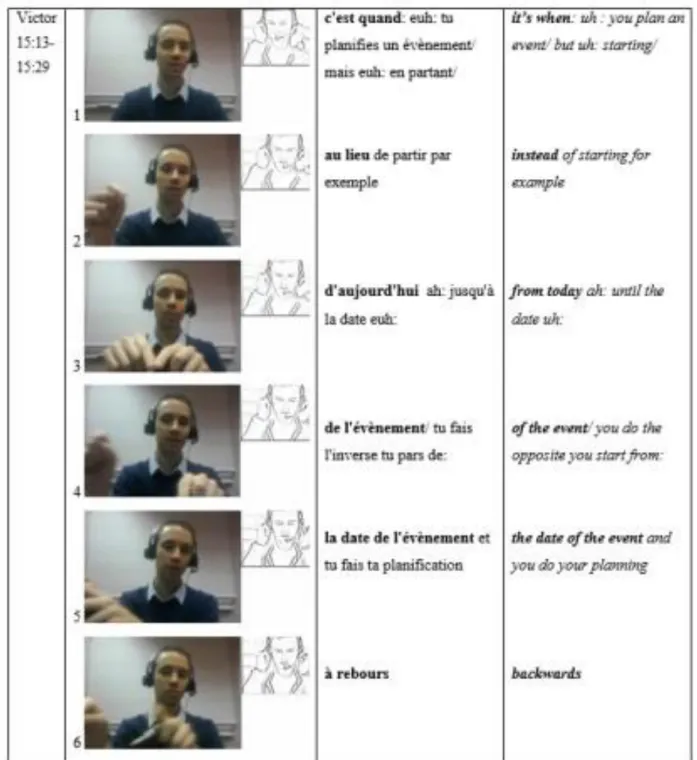 Figure 7: Deictic gestures during a contextualization  