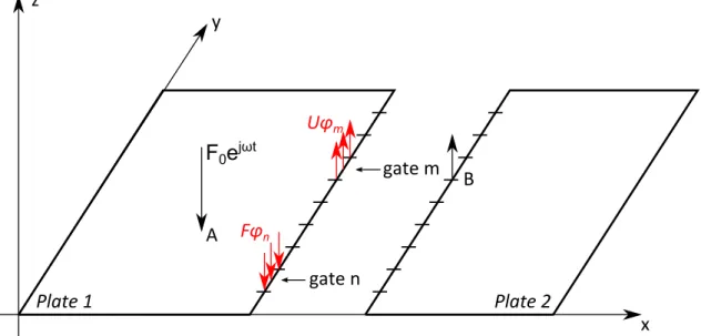 Figure 5: Gate function of length L s .
