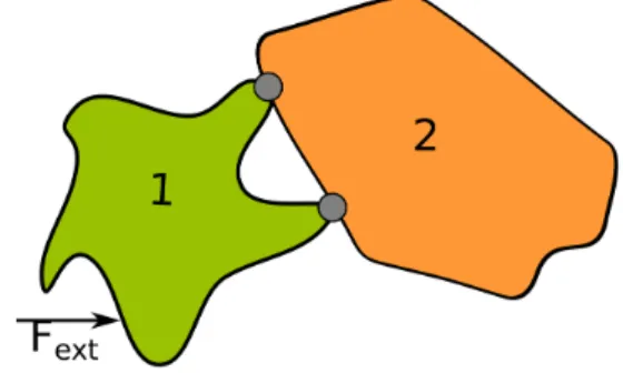 Figure 1: Subsystems linked by two point contacts.