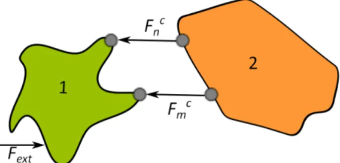 Figure 2: Coupling forces between the two subsystems.