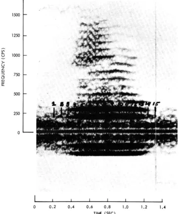Fig.  XIX-5.  Sections  of  a  bullfrog croak. 35 30  25- 20-15 10 5 O) FUNDAMENTAL  FREQUENCY=  95  cpsI I I I I  I  I 0  I  2  3  4  5  6  7  8  9  10  11  12  13 HARMONIC  NUMBER---,