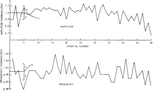 Figure  XIX-7  shows  the  semiperiodic  pulselike  structure  of  a  sample  croak  wave- wave-form