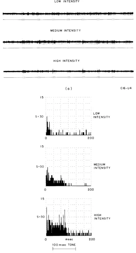 Fig.  XVIII-8.  (a)  Sample  of  unitary  responses  to  tone  bursts  of  100-msec  duration  with 5-msec  rise  and  fall  times;  tone  burst  frequency,  300  cps