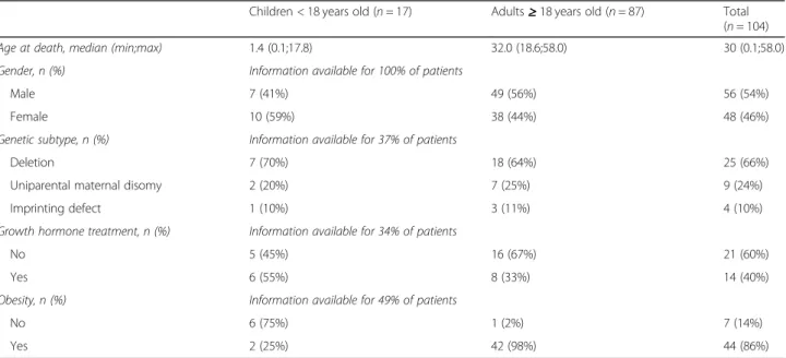 Table 1 Patient characteristics