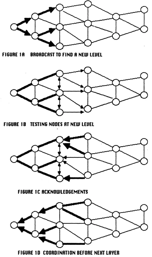 FIGURE  1A  BRORDCRSTTO  FIND  A  NEW  LEVEL