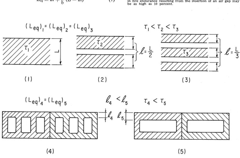 Fig. 2  -  Limitations  of  equivalent  thickness  method 