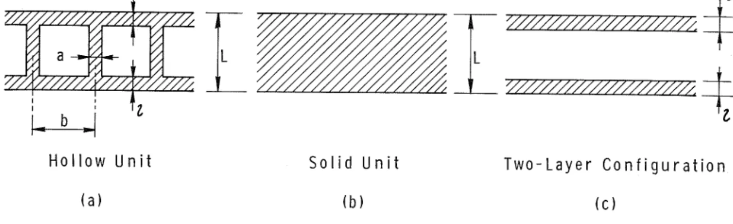 Fig.  3  -Theoretical  modeling  of  masonry  units 
