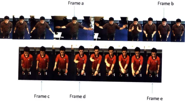 Figure  3-2:  Two  gesture  sequences  displayed from frame to frame.  The top sequence  is a gesture  commanding  the  system to  shrink the  screen in size, while the bottom sequence  is a  gesture  asking  the system to  switch  to the next screen