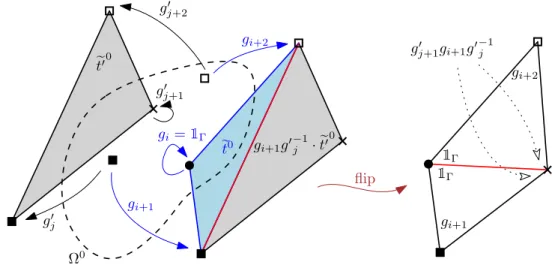 Figure 6 A flip. Here (hyperbolic) triangles are represented schematically with straight edges.