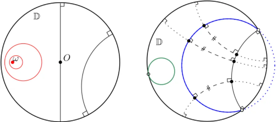 Figure 1 The Poincaré disk. Left: Geodesic lines (black) and compact circles (red) centered at point ω