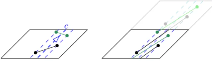 Figure 5 The Dehn twist of two edges along c for two edges intersecting c.
