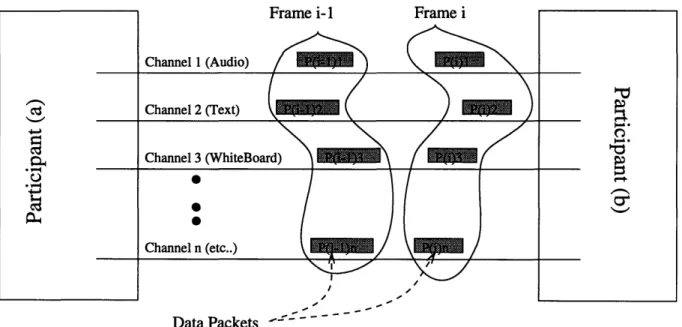 Figure  2-1:  Synchronization  issues  between  two  conference  participants