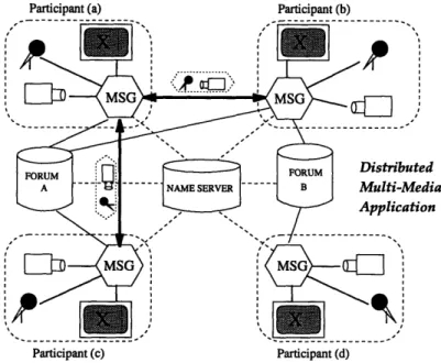 Figure  4-1:  The  CAIRO  System:  An  overview.