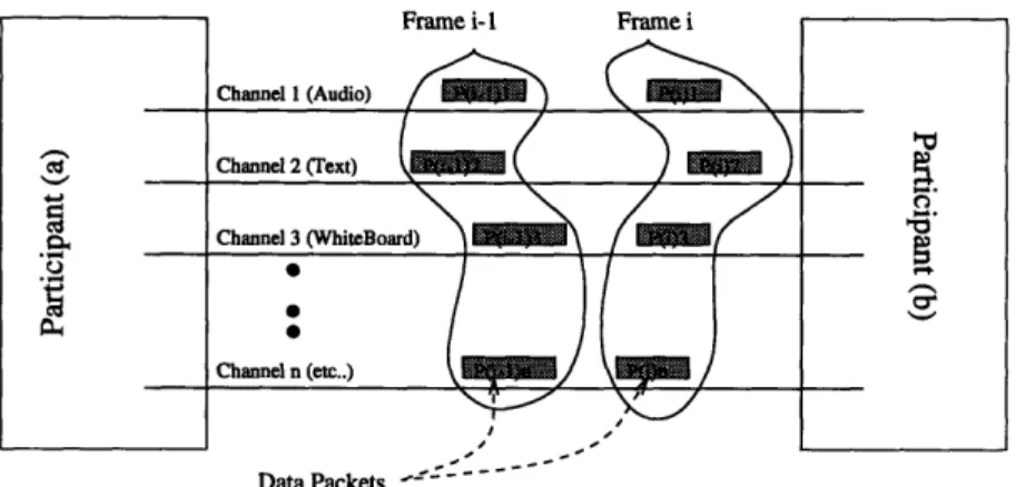 Figure  5-1:  Synchronization  issues  between  two  conference  participants