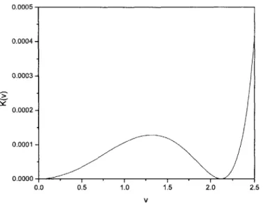 Figure  2-1:  The Kuhn-Tucker  condition  k  (v)  for  a2  =  10-2,  Pa  =  10-6  A  0.99015, and  p(v)  =  0.99998226(0)  +  0.00001786(v - 2.371).