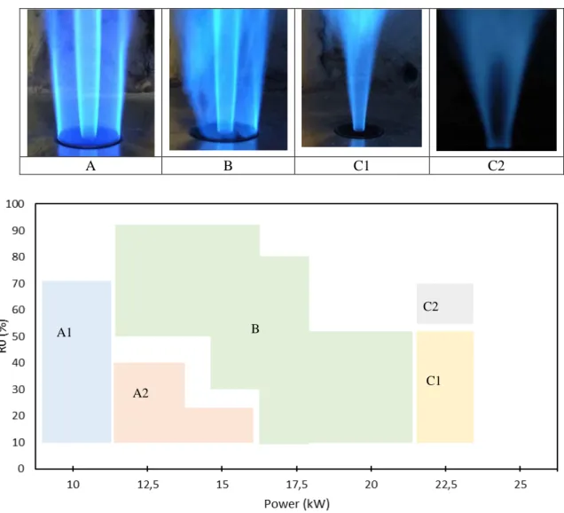 Figure 3. Stability diagram of BFG-O 2  flames without reactants preheating 